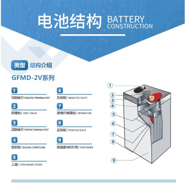 Заряжаемая батарея с глубоким циклом свинцовой кислоты GFMD-200C 2V200Ah для передачи электроэнергии UPS