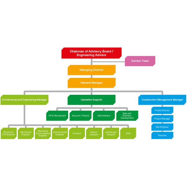 Shenzhen Chanpower Tech Co., Ltd.