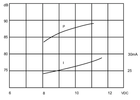 Pin Terminal Magnetic Transducer Buzzer DC Type With Oscillator Circuit 12*6.5mm