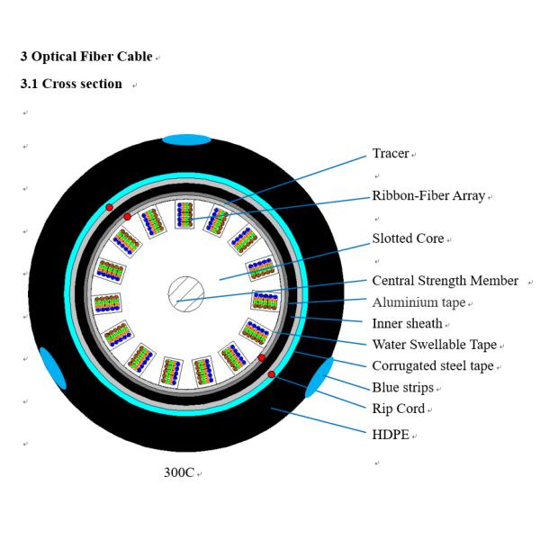 Внешний волоконно-оптический кабель с застежкой GYDGA53