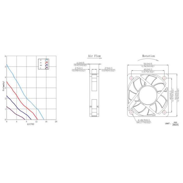 Standard Sunon Maglev 5015 50x50 50mm Fan Mini 24v Dc Axial Flow Power Supply Ventilation Fan 50x50x15 Mm