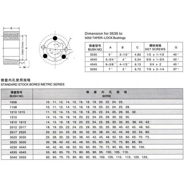 taper lock bush split taper bushing taper bush pulley taper bore pulleys
