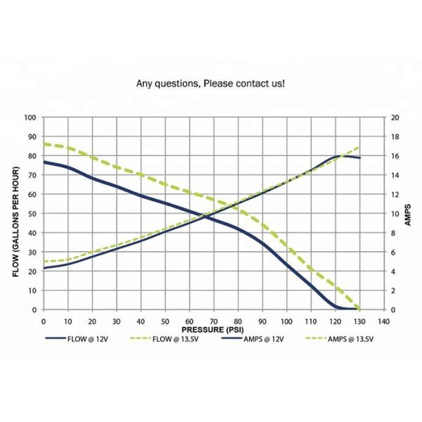 Mazda Fuel Pump Universal Electric Minimal Noise Generation Optimal Fuel Supply