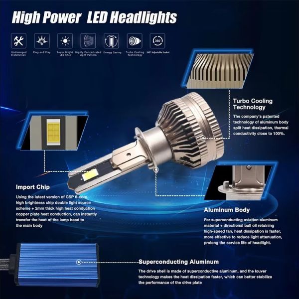 120W Per Pair H1 12000LM Super Bright LED Headlight Bulb 6500K Canbus Auto Lamp Plug & Play for Cars SUVs Trucks 12V-24V OEM