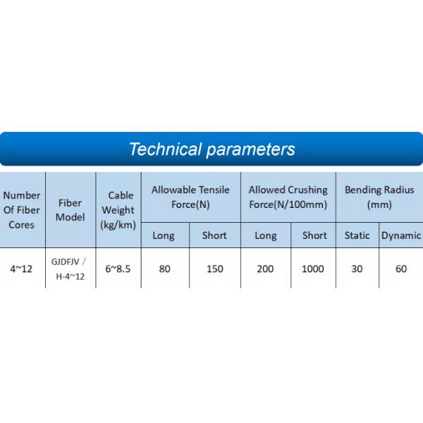 Ленточный кабель волокна кабеля оптического волокна ядра GJDFJV 12 крытый плоский