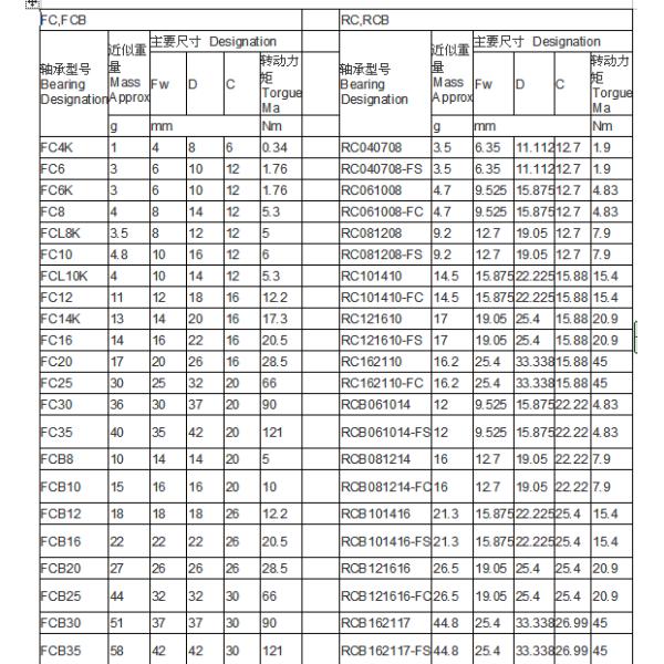 Drawn cup one way needle roller clutch HF,HFL,RC,FC,FCB,RCB series