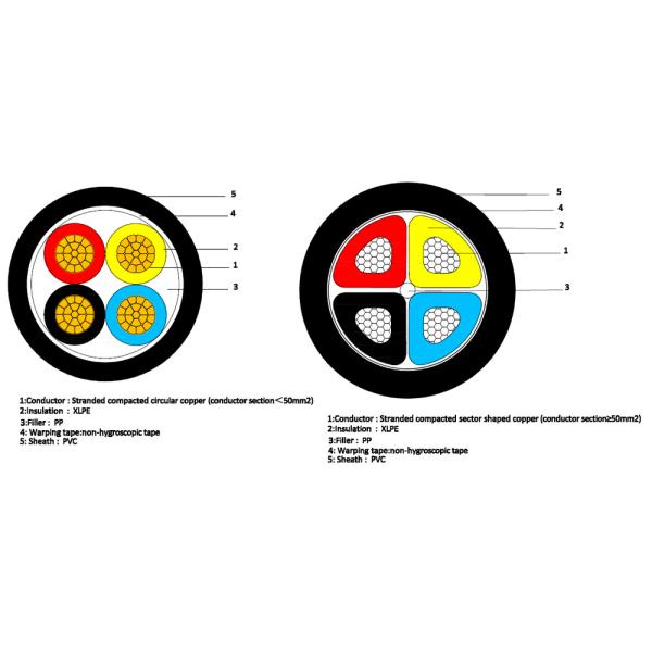Cable de transmisión a dos caras del conductor 1.5sqmm XLPE LV para la construcción