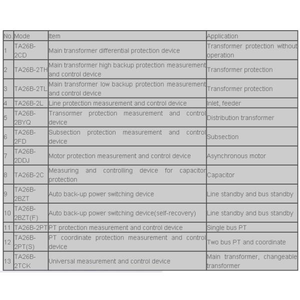 Линия контроль передачи/микрокомпьютера и прибор защиты