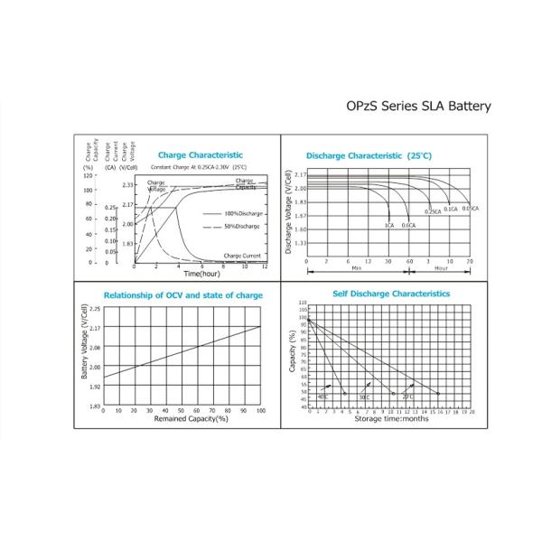 China manufacturer good quality OPzV gel tubular Battery 2 volt OPzV Deep cycle Battery