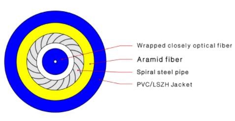 Кабель оптического волокна LSZH, крытый кабель волокна одиночного режима Armored