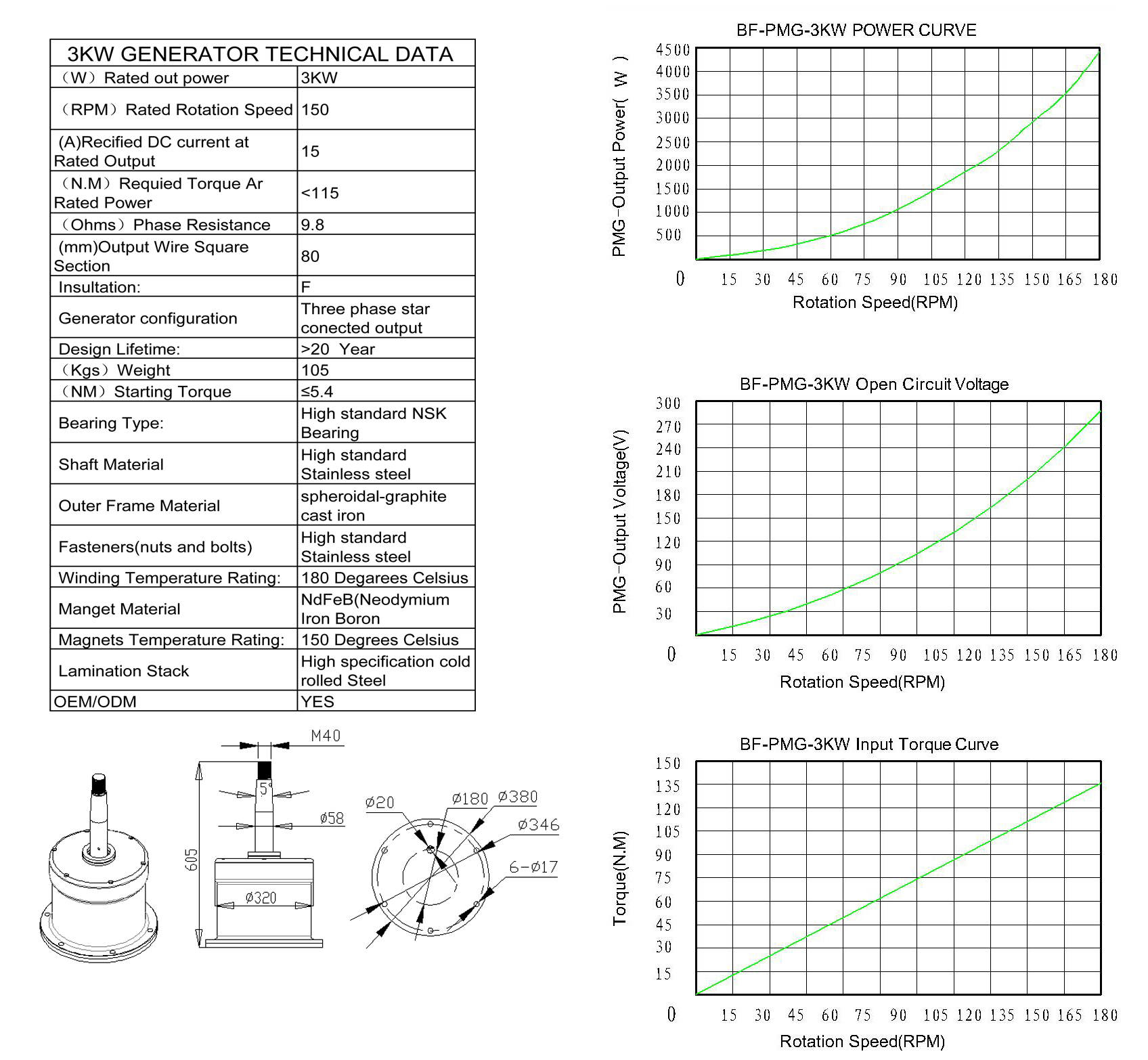 Off-Grid Power Solution: Quiet Residential 3kW Vertical Axis Wind Turbine Kit with Battery