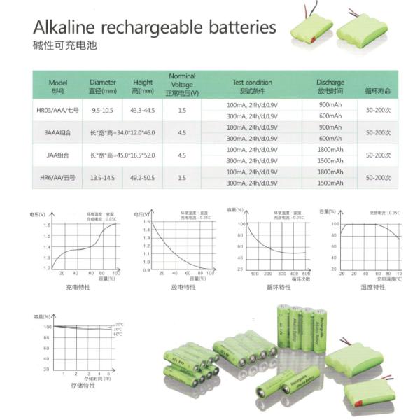 Size D LR20 R20P 1.5V Battery Alkaline Battery Industrial 1.5V D LR20 Battery
