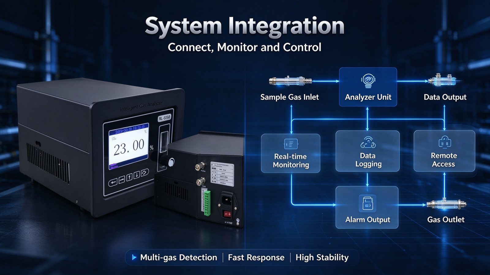 Multi Infrared Online Gas Analyzer CH4 CO CO2 SF6 SO2 CnHm NH3 With Sound Alarm