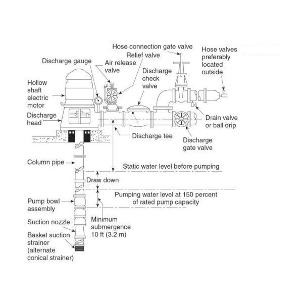 UL/FM 300GPM 1480/1760RPM 2-12 Stage Vertical Turbine Fire Pump | NFPA20 Certified