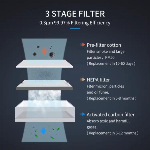 KNOKOO FES150D Solder Fume Extractor Filter, 6-12 Months of Long-Lasting Purification