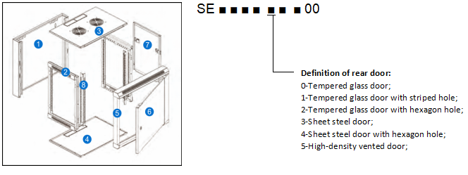 SE Wall Mount Rack Cabinet , Date Center Accessories , Manufacturer from China - Zion Communiation