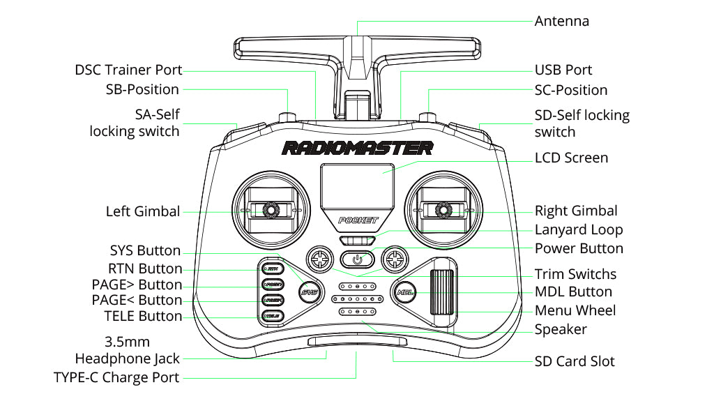 Wholesale Price RADIOMASTER Pocket Radio Controller (M2)
