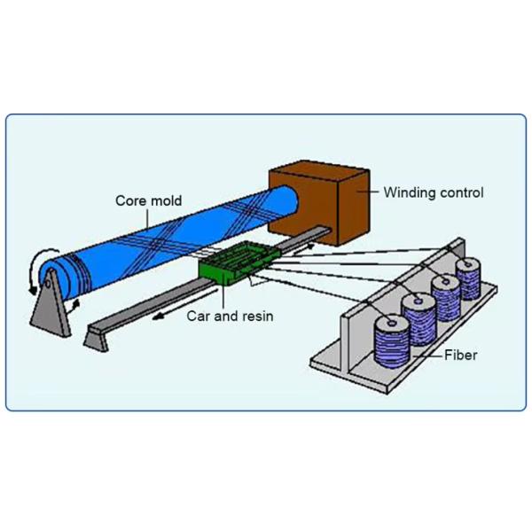 Estable Confiable Tanque de grasa FRP Tanque de separación de aceite Acero de vidrio para productos farmacéuticos Frp Tanque químico