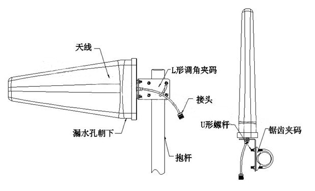 Vertical Multiband Log-periodic Hi-Gain Wireless Antenna With N Female Connector
