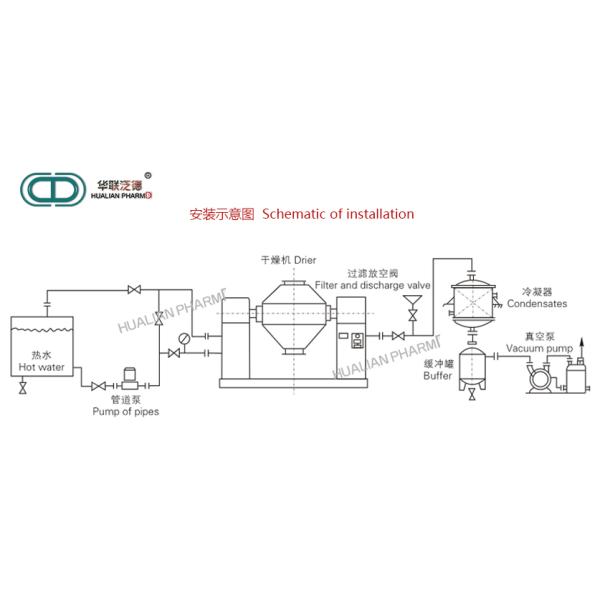 Double Cone Industrial Vacuum Dryer Vacuum Drying 550kgs 304 316L Customized