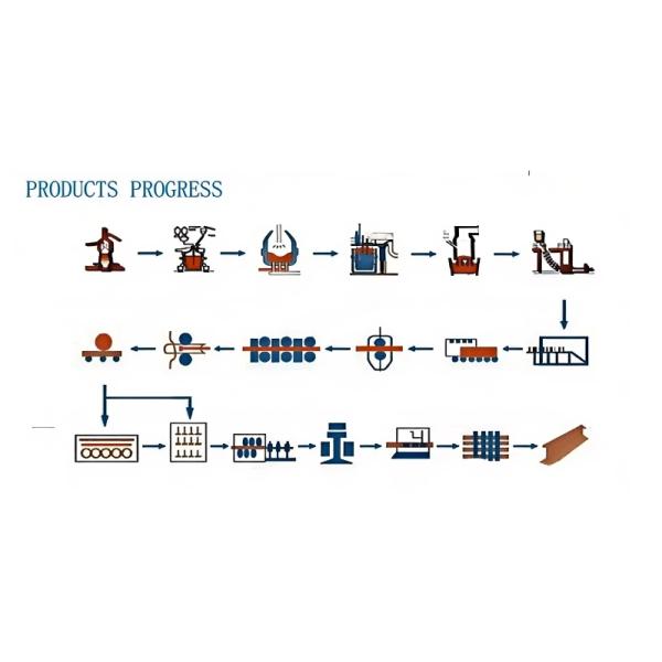 Durable GB 50kg Train Steel Rail For Smooth Railway Operations