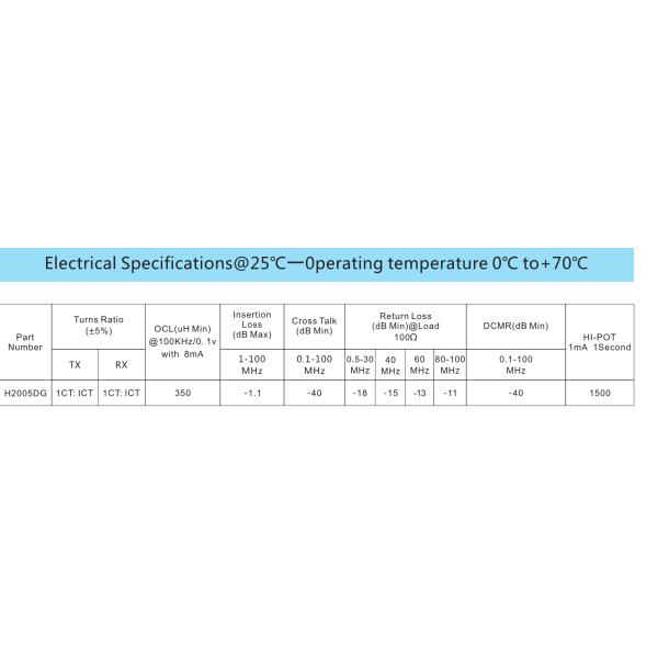 20 Pin / DIP Ethernet Isolation Transformer , 100 Base - T Gigabit Ethernet Transformer