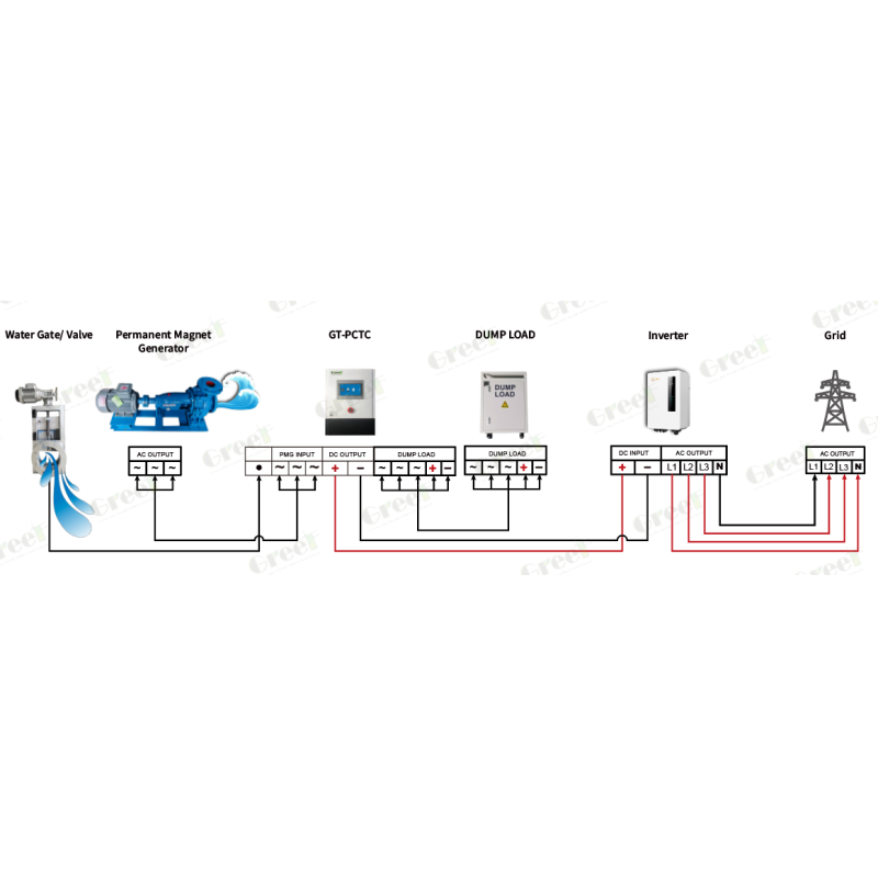 98.9% Maximum Efficiency Stand-alone Inverter System with 174A/192A/217A Maximum DC Current and LCD Smart Touch Screen for Off Grid Power Supply