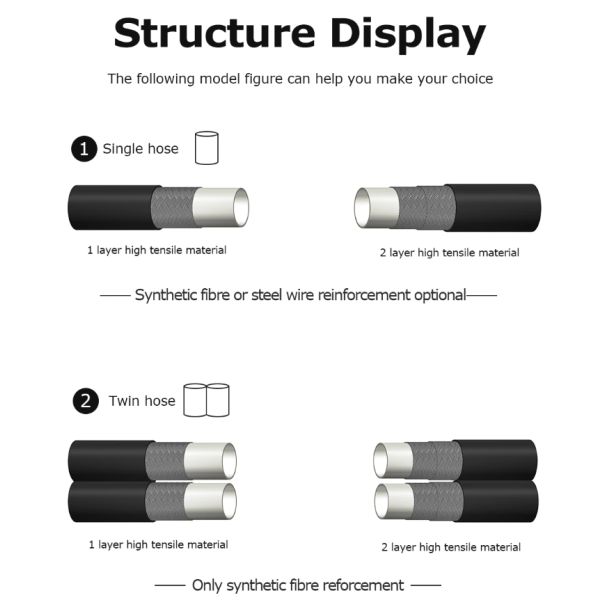 Durable Hydraulic System SAE 100 R7 Flexible Thermoplastic Nylon Hose