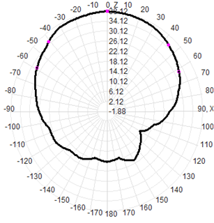 Four-Star Multi-Band Gps Survey Antenna 40dBi Antenna GPS GLONASS Beidou Galileo
