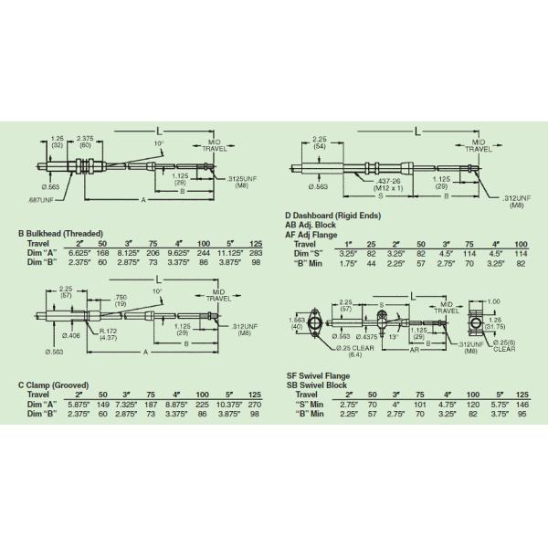 Long Service Life Push Pull 4B Industrial Control Cable Assembly for Throttle Shift Trim