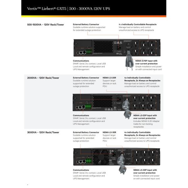 Electric Energy 1800Wh On-line Three Phase Pure Sine Wave UPS for Data Center Efficiency