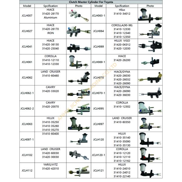 31420-36130 3142036130 Auto Brake Booster Master Clutch Cylinder For Toyota HIACE