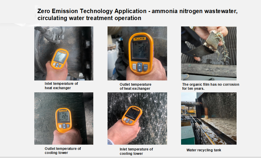 Zero Emission Technology for Clean Energy and Eco-Friendly Industrial Solutions