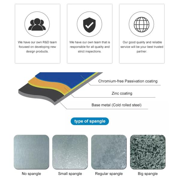ASTM A653 Galvanized Flat Plate Q195 Q235B Regular Spangle Anti Rust For Roofing