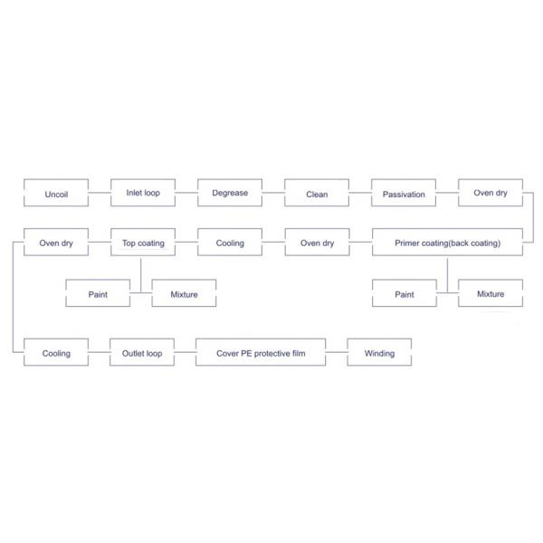 15126177864164640vJm.png Building Prepainted Steel Coil Galvanized For Corrugated Roofing Panel