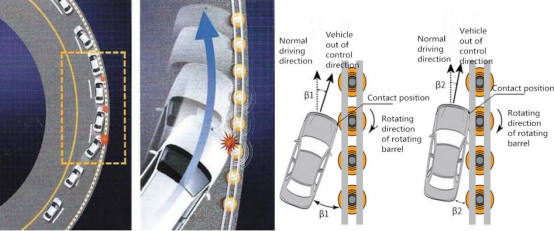 Roadway Safety Roller Metal Beam Crash Barrier Guardrail Barrier