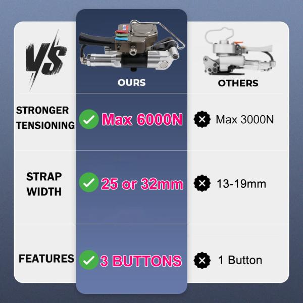 Handheld 32MM Strap Plastic Pneumatic Strapping Machines Sealing Cutting Pneumatic Strapping Machine