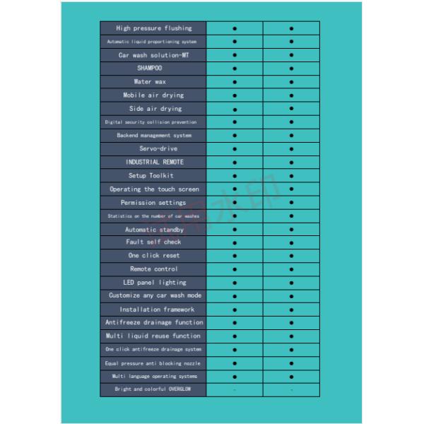 Máquina de lavado de autos sin contacto con movimiento de tres ejes, alta presión de descarga de agua, lavado automático 360 sin contacto