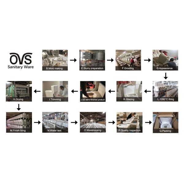 Foshan OVC Sanitary Ware Co., Ltd