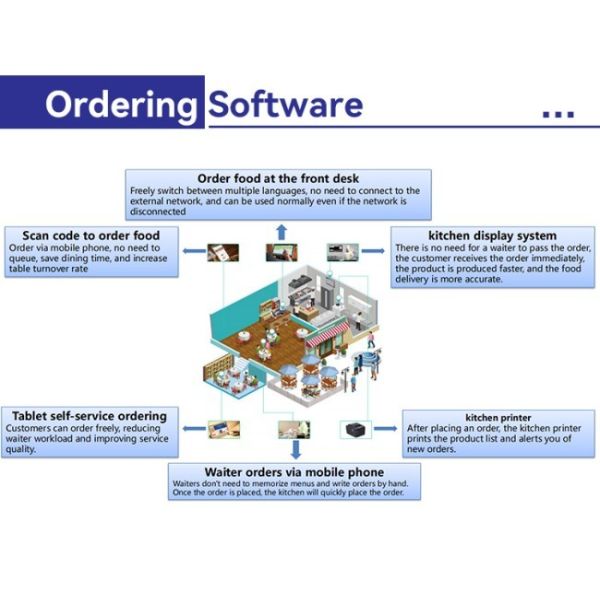21.5 Inch Hotel Fast Food Self Serve Ordering Kiosk With Printer Qr Code Scanner Self Service Payment Kiosks
