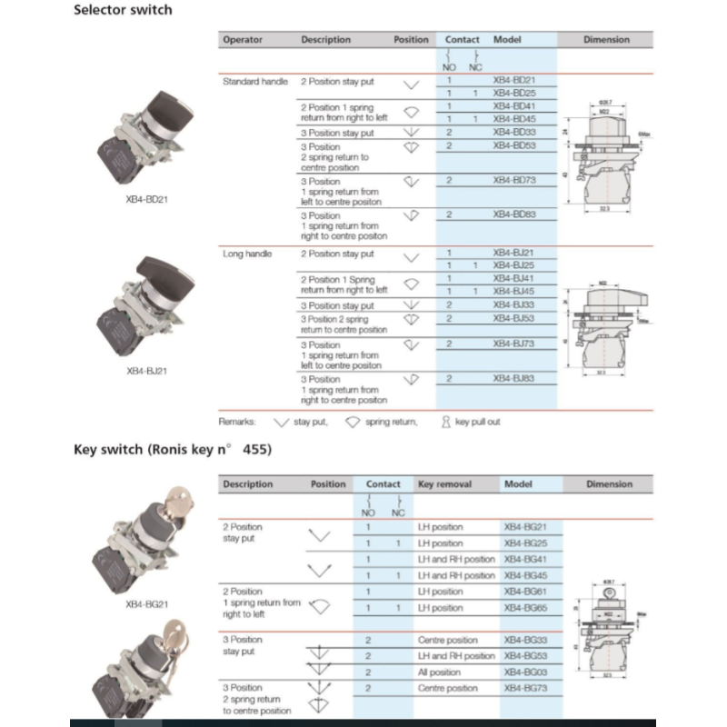 XB4 BT42 Emergency Stop Switch with Push Button Lockout for 10A Max Current Situations Essential for Safety & Security