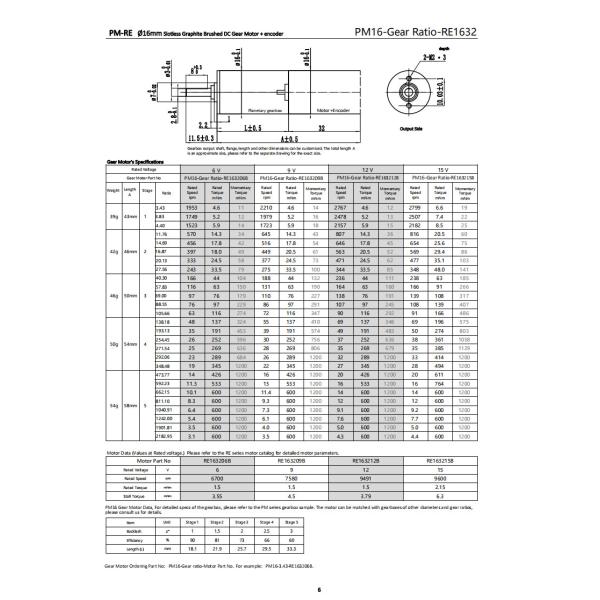 Fatigue Resistant 16mm Gearbox Motor 6V 600mNm 3.1RPM DC Geared Motor