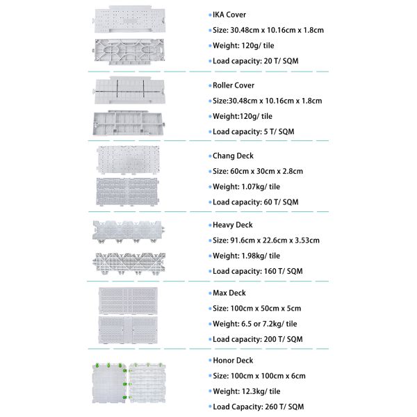 High Impact Resistance Portable Event Flooring with Interlocking Design and 260 Tons/Sq.m Load Capacity