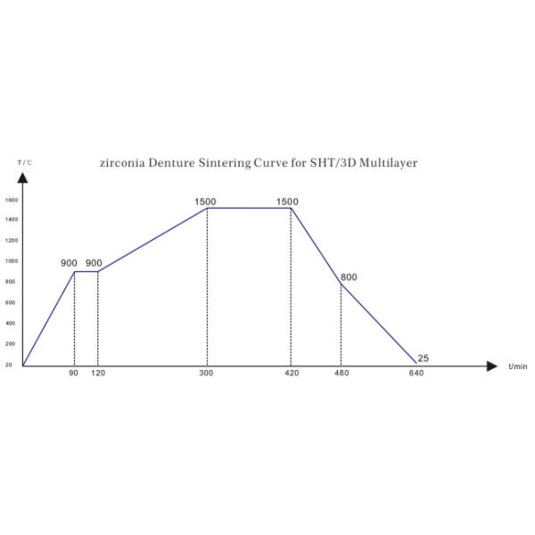 Блок Zirconia 3D 900MPA 49% просвечивающий разнослоистый