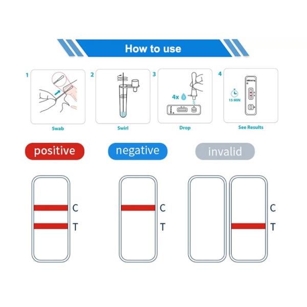 Антигена Ivd пробирки слюны диагноза золота Signo набор коллоидного носового быстрого испытывая