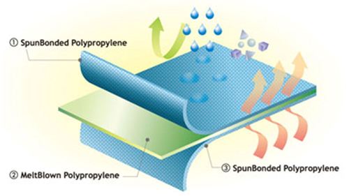 Мантии корпии свободные от устранимые терпеливые для пыли/предохранения бактериальных/вируса вторгаясь