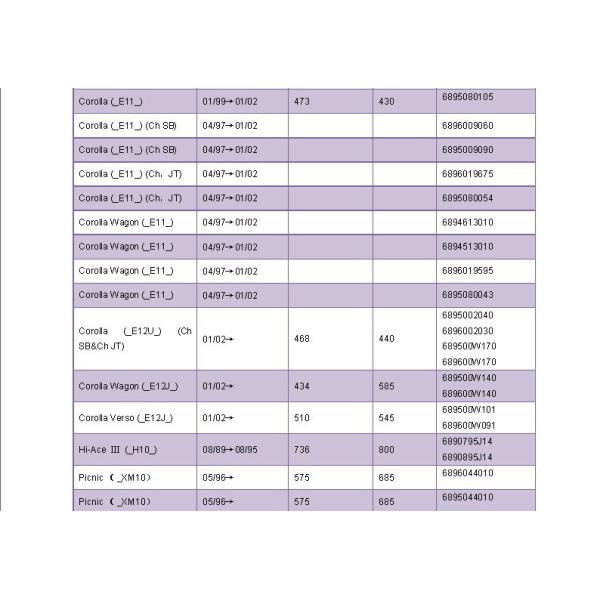 Toyota Hydraulic Hood Lift Seamless Steel Nitrogen Gas Spring Lift