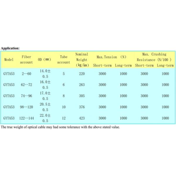 Outdoor Buried Loose Tube Armored Fiber Optic Cable With PE Inner And Outer Jacket