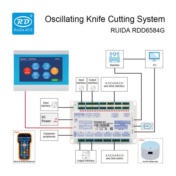 Contrôleur de couteau oscillant RUIDA RDD6584G avec 8 axes et 7 écrans tactiles