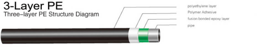 Steel Pipe Internal and External FBE Coating Line with Shot Blasting Machinery